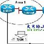 OSPF路由协议综述及其配置(3)