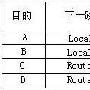 IPv6时代RIP路由协议的研究与实现
