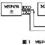 MSP430多處理器之間的通信方式及協議