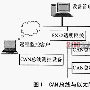 TCP/IP协议栈在嵌入式异构网络中的应用 （1）