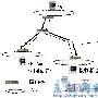 协议标准——IPV6技术白皮书（七）