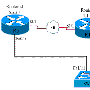 OSPF实验过程详解（OSPF在NBMA上实现法）
