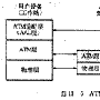 ATM协议模型的作用