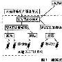 ATM无线传输