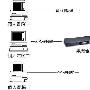 几种 ADSL 连线方式介绍