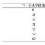 IPv6扩展头的用法