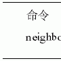 允许对RIP单目广播更新