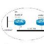 OSPF路由协议仿真测试