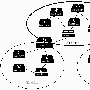 OSPF划分区域