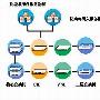 Radware:电信营运商增值业务网络优化整体方案
