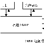 VC++ SMTP协议电子邮件传送剖析