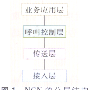 IP多媒体通信业务与NGN