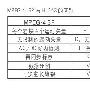 视频编码标准的发展：从H.261到H.264