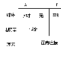 ATM教程：传输层