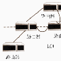 OSPF协议的区