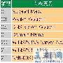 DHCP协议概述
