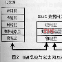 TCP/IP协议栈在嵌入式异构网络中的应用（1）