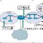 OSPF协议介绍 续