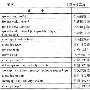 IPX协议配置基础(小结)