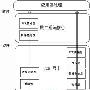 TCP/IP协议处理 由“软”转“硬”