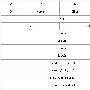 应用层BOOTP：引导协议（BOOTP：Bootstrap Protocol）