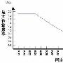 网间协议优化让Web访问提速10倍？