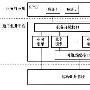IPv6业务发展前景与部署策略详细解析