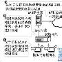 H.263促进视频压缩
