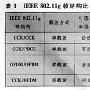802.11g核心技术和协议测试报告