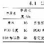GMPLS里面地标记分配协议研究