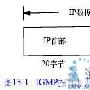 IGMP(Internet组管理协议)报文及协议