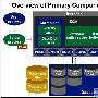 Oracle体系结构：内存结构和进程结构