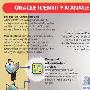 Oracle身份管理在企业中的应用