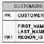 SQL 调试指南