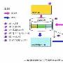 中软Linux指纹仪识别系统解决方案