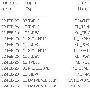 使用script查找DDL语句统计数据