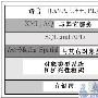 Oracle9i 对象关系技术