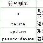 核心设定档