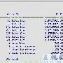 关于shared pool的深入探讨(6)