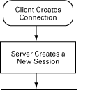 扩展可伸缩 Oracle 与 PHP  George Schlossnagle