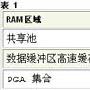 Oracle9i Database 自调整:Oracle SGA（上）