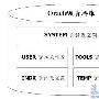 Oracle9i 数据库管理实务讲座(四)