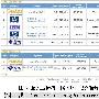 Oracle9i 数据库管理实务讲座(二)