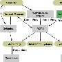 Oracle + PHP：从原型到产品的最短距离
