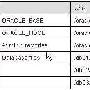UNIX和WINDOWS2000上的ORACLE的差异(2)