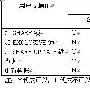 Oracle的封锁机制