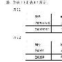 关系型数据库系统简介