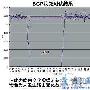 华为3Com公司Quidway AR46-40路由器测试报告