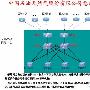 华为3Com系列交换机构建中石油股份公司总部核心网
