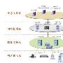 VV-SYS--华为3Com融合媒体解决方案